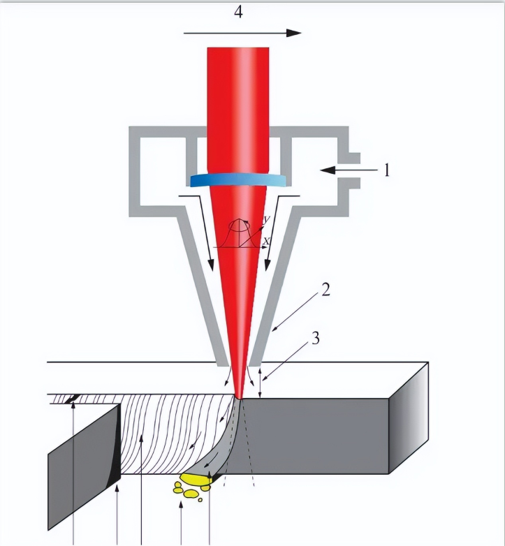 Quá khứ và hiện tại của máy cắt laser cho tấm mỏng